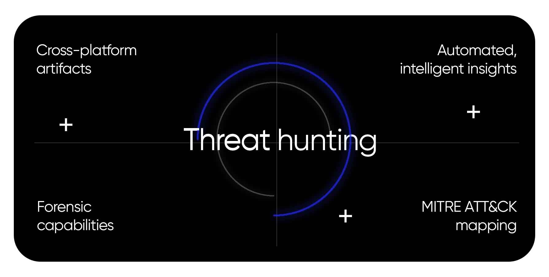Threat hunting module (1)